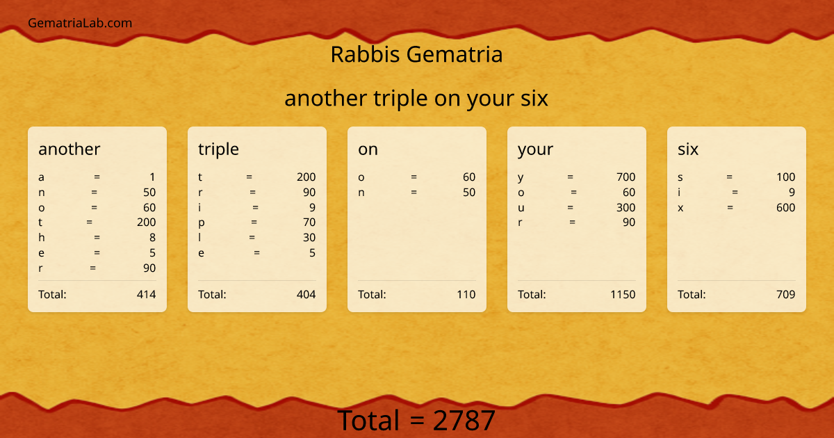 another triple on your six in rabbis Gematria